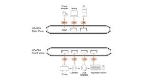 ATEN US4224-AT 2 x 4 USB 2.0 Sharing Switch